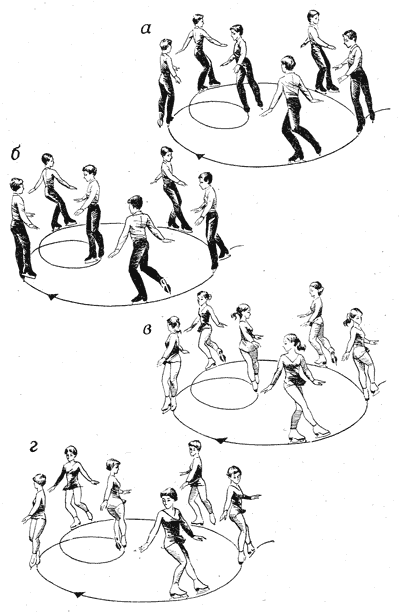 Рис. 40. Петли: а — вперед-наружу,  б — вперед-внутрь,  в — назад-наружу, г — назад-внутрь