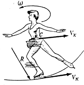 Рис. 34. Движение о.ц.т. тела и конька  опорной  ноги  в  приземлении