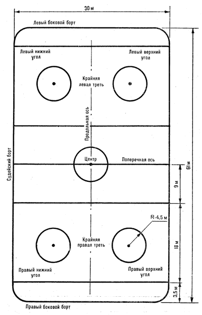 Размер хоккейной площадки в россии. Размер поля для хоккея с шайбой. Разметка хоккейной площадки 30-60. Разметка хоккейной площадки 56х26 схема новая. Разметка хоккейной площадки 56х26 схема современная.