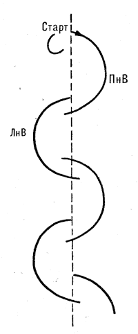 Диаграмма 7, Последовательные дуги назад-внутрь. Переход с одного ребра на другое с помощью спирали. Заметьте, чем это отличается от старта, с места