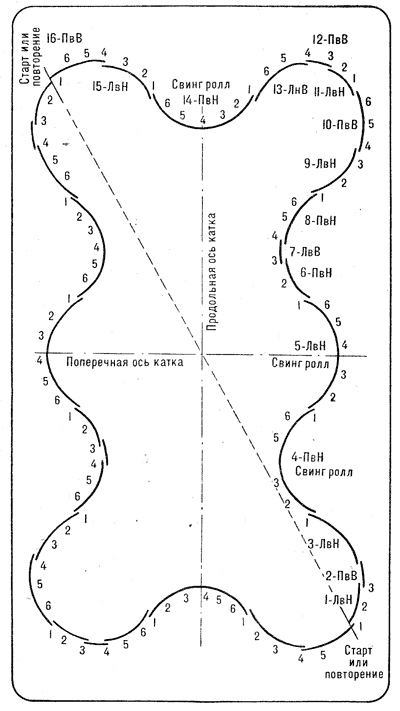 Диаграмма 12. Голландский вальс